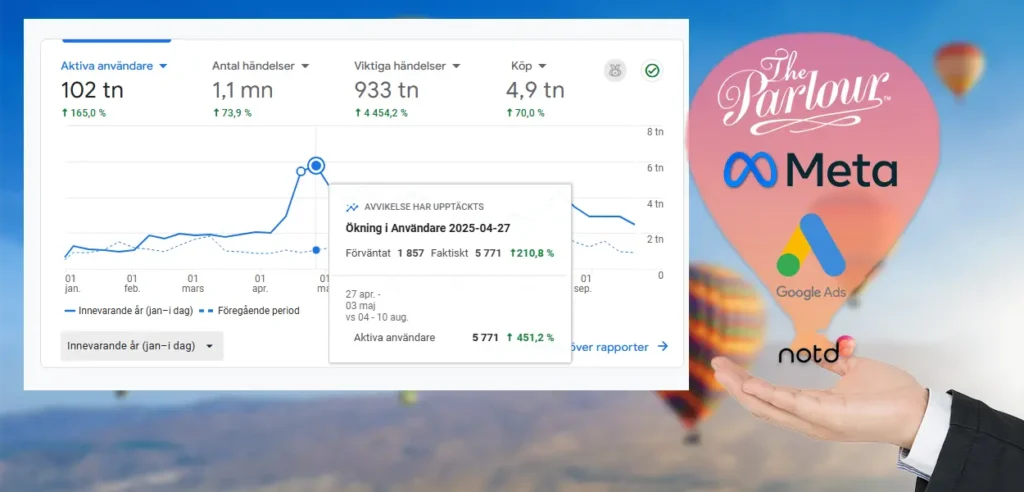 Ökade bordsbokningar för The Parlour: Notd.se optimerade Google Ads för restaurangen